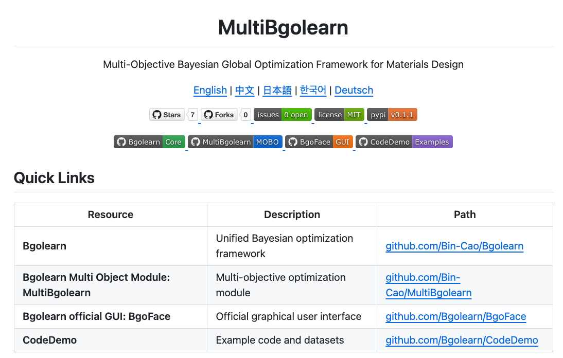 MultiBgolearn visualization preview